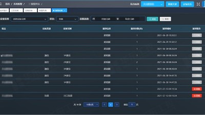 污水泵站自動(dòng)化控制系統(tǒng)的應(yīng)用解決了哪些問題？