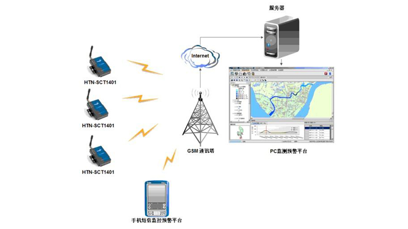 排水泵站遠程監控系統，建設無人值守智慧泵房