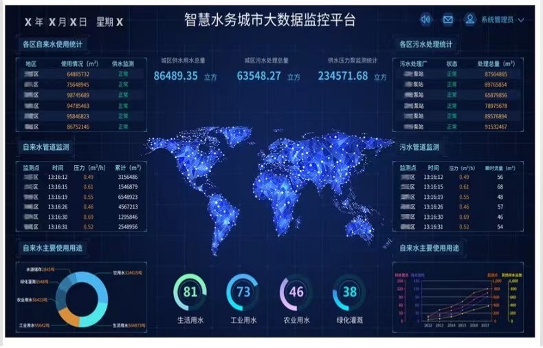 污水泵站智能控制系統