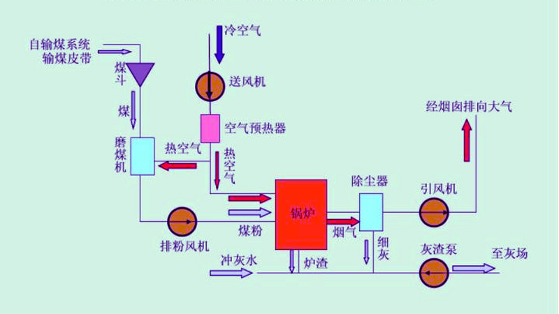 新鄉(xiāng)化肥廠自備電廠鼓風(fēng)、引風(fēng)變頻控制系統(tǒng)